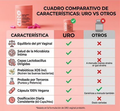 Uro Probiotico Vaginal Potenciado