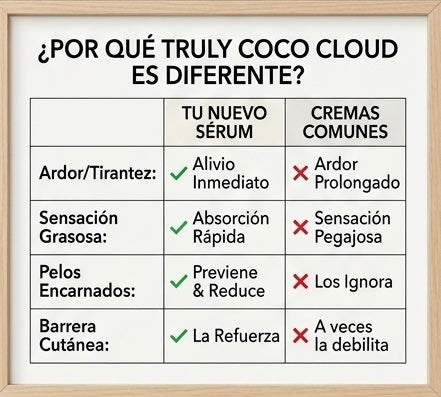 Truly Coco Cloud After Shave Oil 60ML