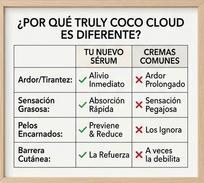 Truly Coco Cloud After Shave Oil 60ML